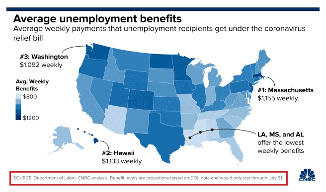 average unemployment benefits